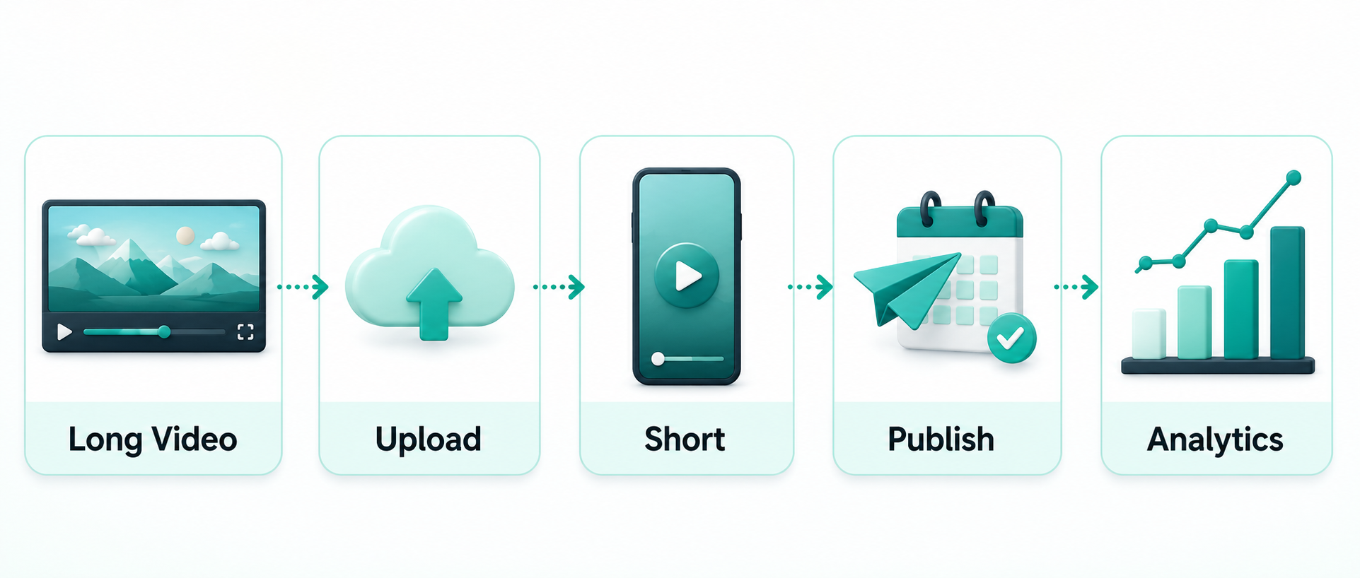 The Weekly Shorts Workflow for Busy Creators