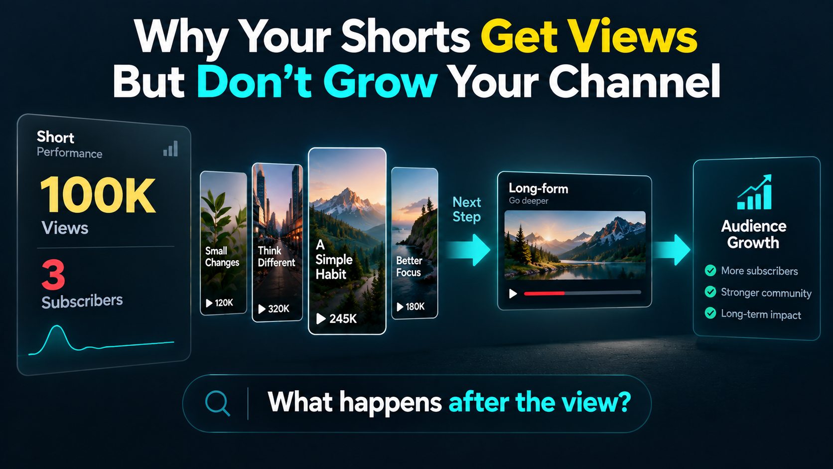 Why Your Shorts Get Views But Don’t Grow Your Channel